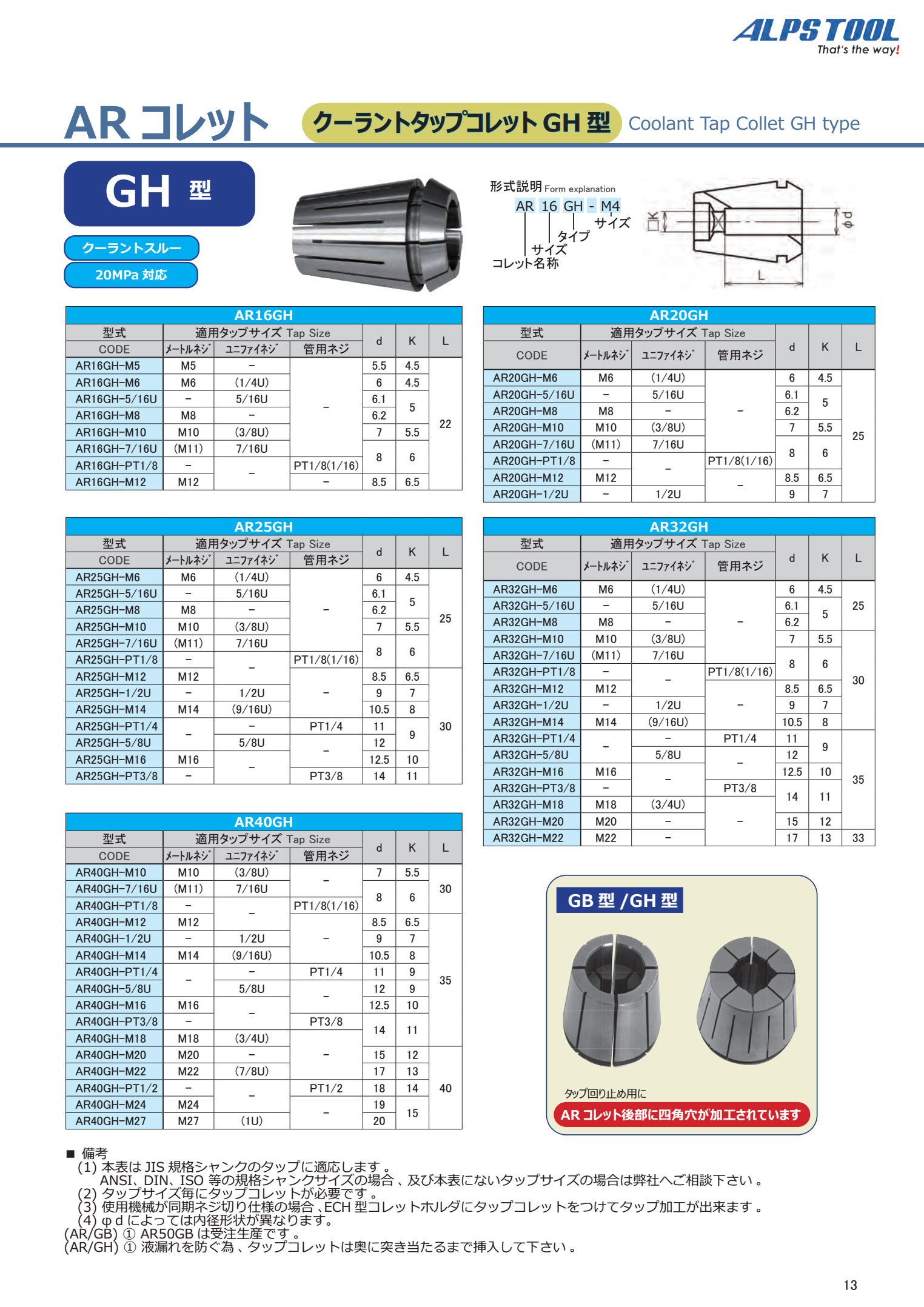 Collet Kẹp Mũi Taro Có Tưới Nguội ARGH ALPS TOOL